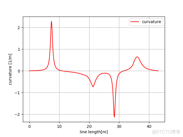 python视线检测 python视觉算法_python视线检测_36