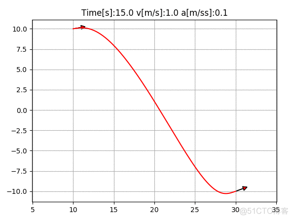 python视线检测 python视觉算法_python_41