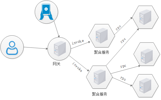 微搭低代码平台 mysql查询结果赋值 微服务 低代码_微服务