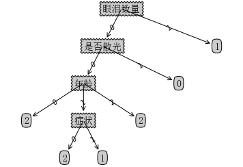 算法平台部署到docker 算法搭建_线性代数_15