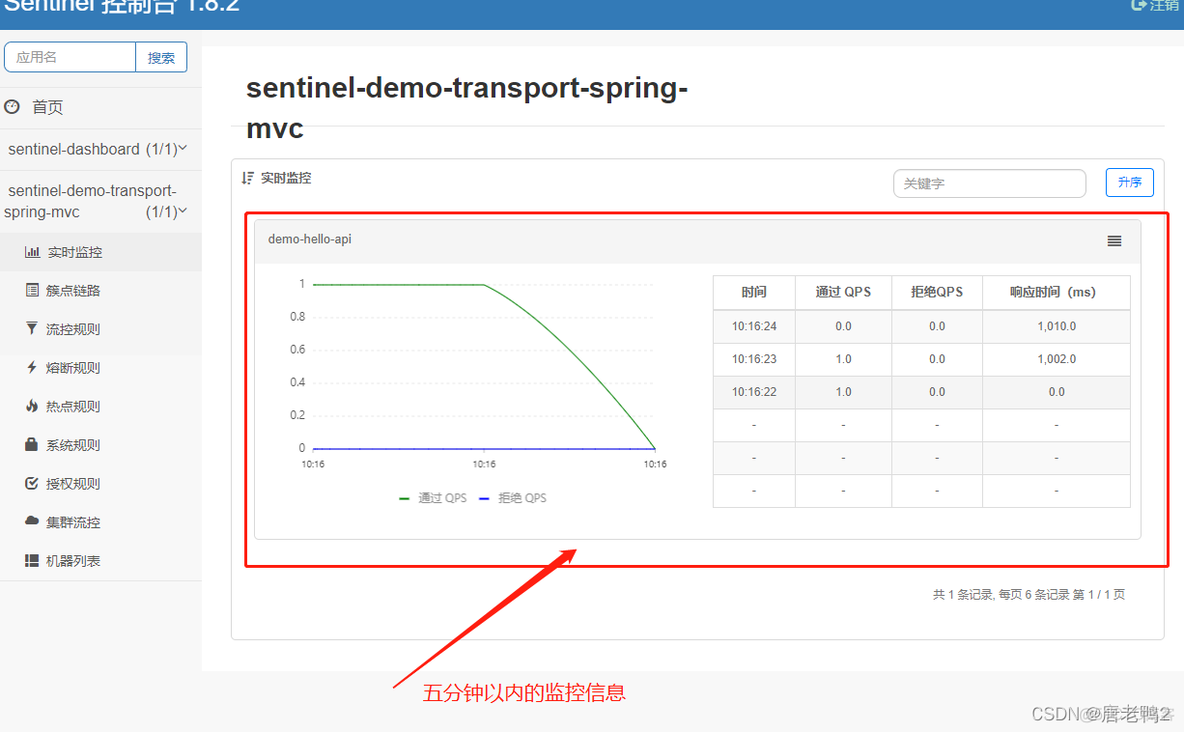 sentinel对接grafana sentinel详解_java_07