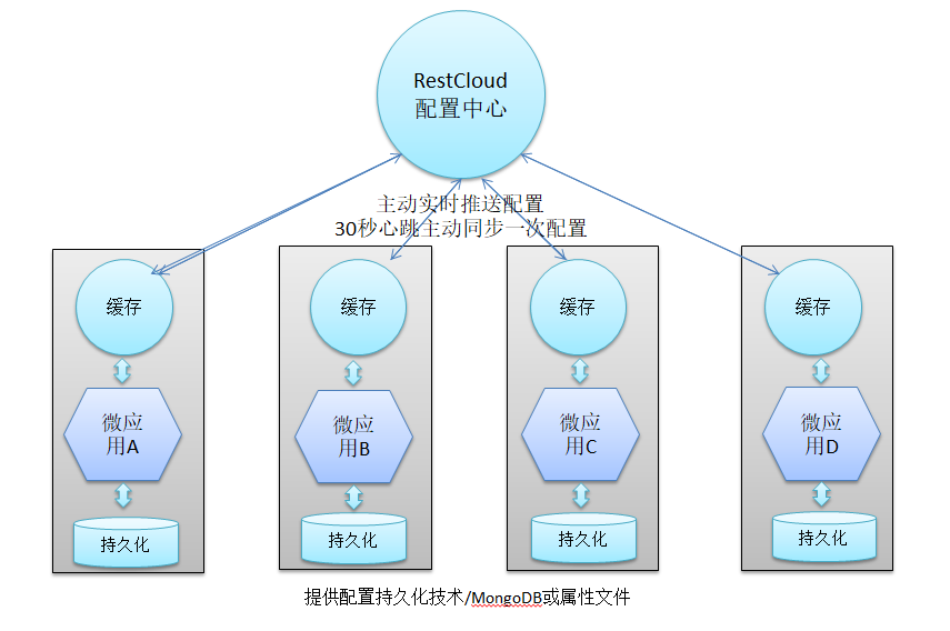 restcloud社区版 怎么用 restcloud服务编排_微服务