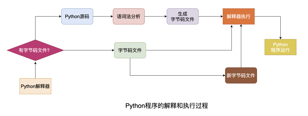 python 启用多核 python 利用多核_多线程导致cpu升高_02