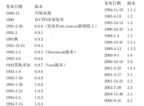 python 启用多核 python 利用多核_Python_03