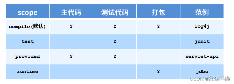 python 解析maven依赖 maven 分析依赖_github_13