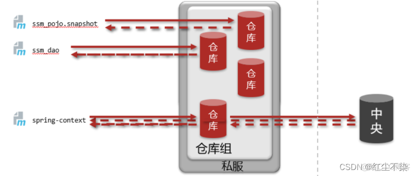 python 解析maven依赖 maven 分析依赖_java_29