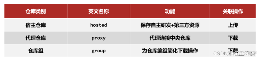 python 解析maven依赖 maven 分析依赖_python 解析maven依赖_30