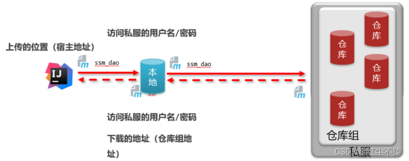 python 解析maven依赖 maven 分析依赖_github_31