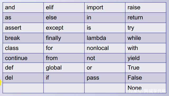 python中的三种基本结构图 python 基本结构_字符串_03