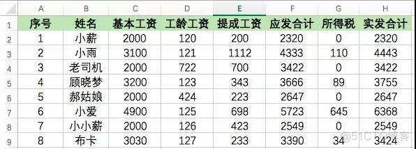 工资表怎么设计 mysql excel设计工资表_excel表格vlookup函数怎么用_09