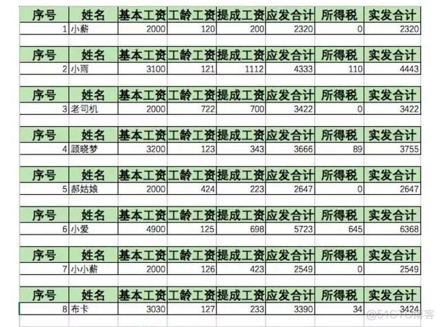 工资表怎么设计 mysql excel设计工资表_数据_14