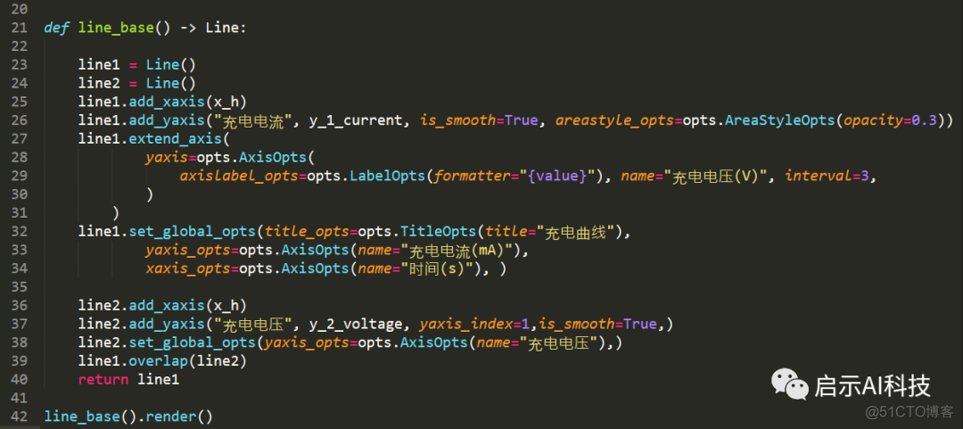 python Presentation 字体大小 参数 python字体大小调整_pyecharts x轴字体大小调整_08