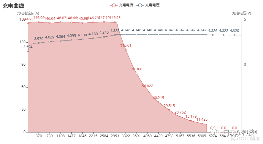 python Presentation 字体大小 参数 python字体大小调整_pyecharts显示所有x轴_09