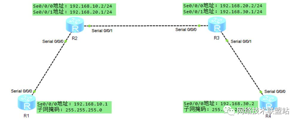 ospf配置三台路由两台PC 两台路由器配置ospf_智能路由器_03