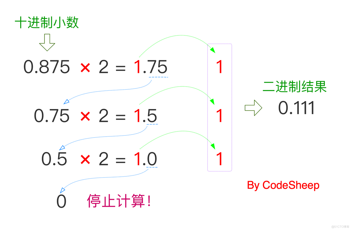 python 二进制转pdf python 二进制转浮点数_浮点数_04