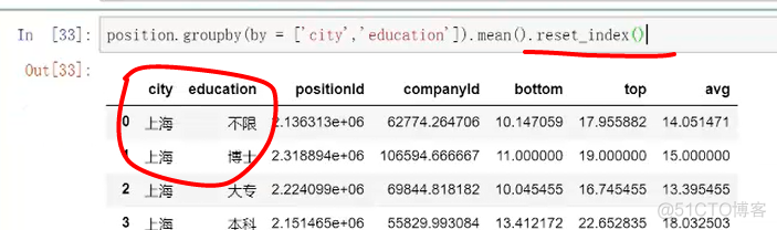 python 并列2个for循环 python两个循环并列运行_数据库_97