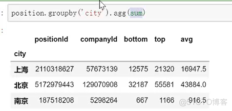 python 并列2个for循环 python两个循环并列运行_python 并列2个for循环_115