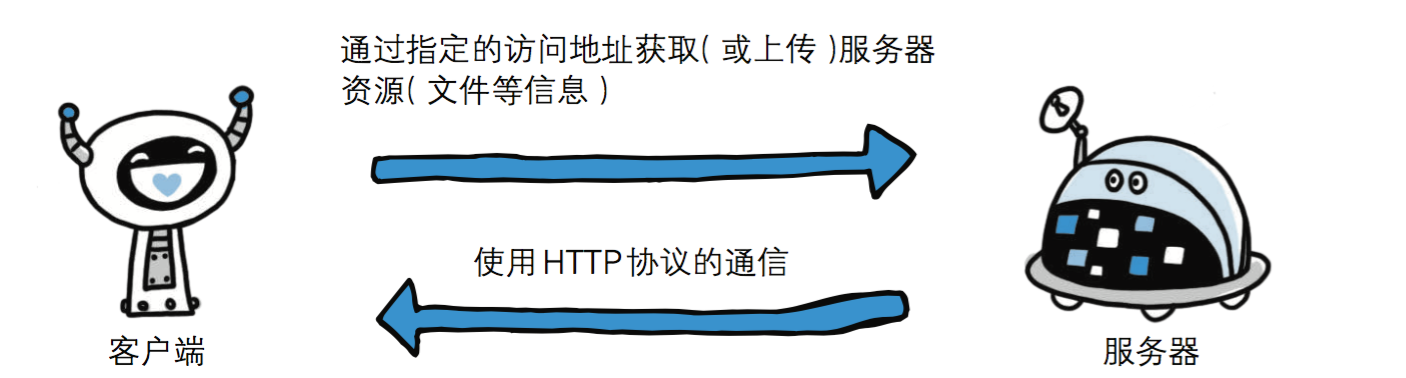 python tcp 服务端 多 python写tcp服务器_客户端