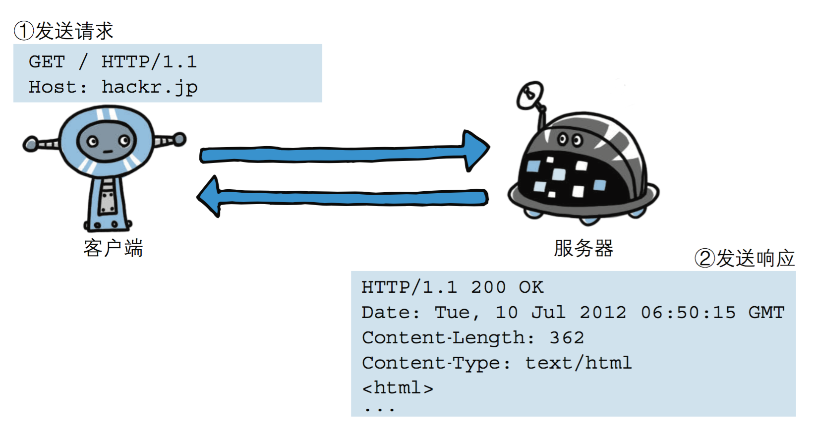 python tcp 服务端 多 python写tcp服务器_服务器_04