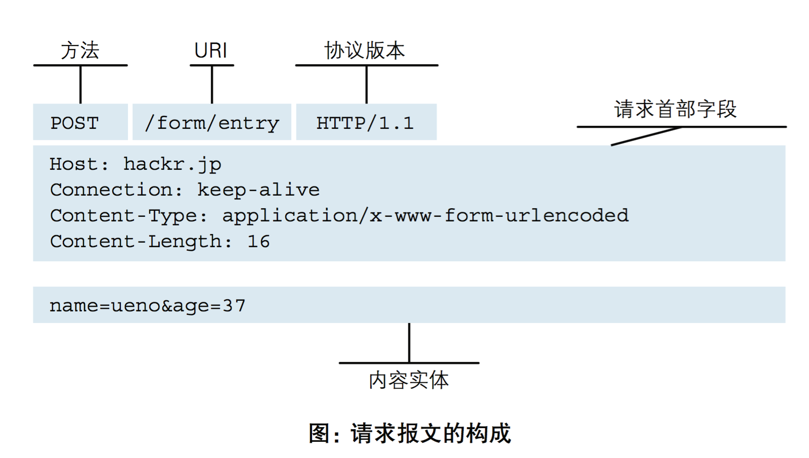 python tcp 服务端 多 python写tcp服务器_客户端_05