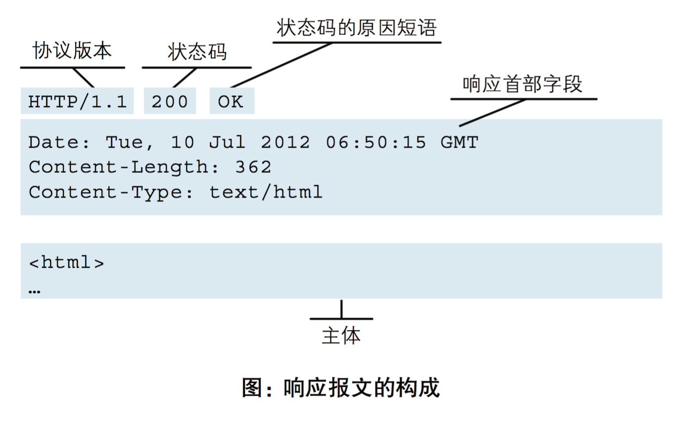 python tcp 服务端 多 python写tcp服务器_客户端_06