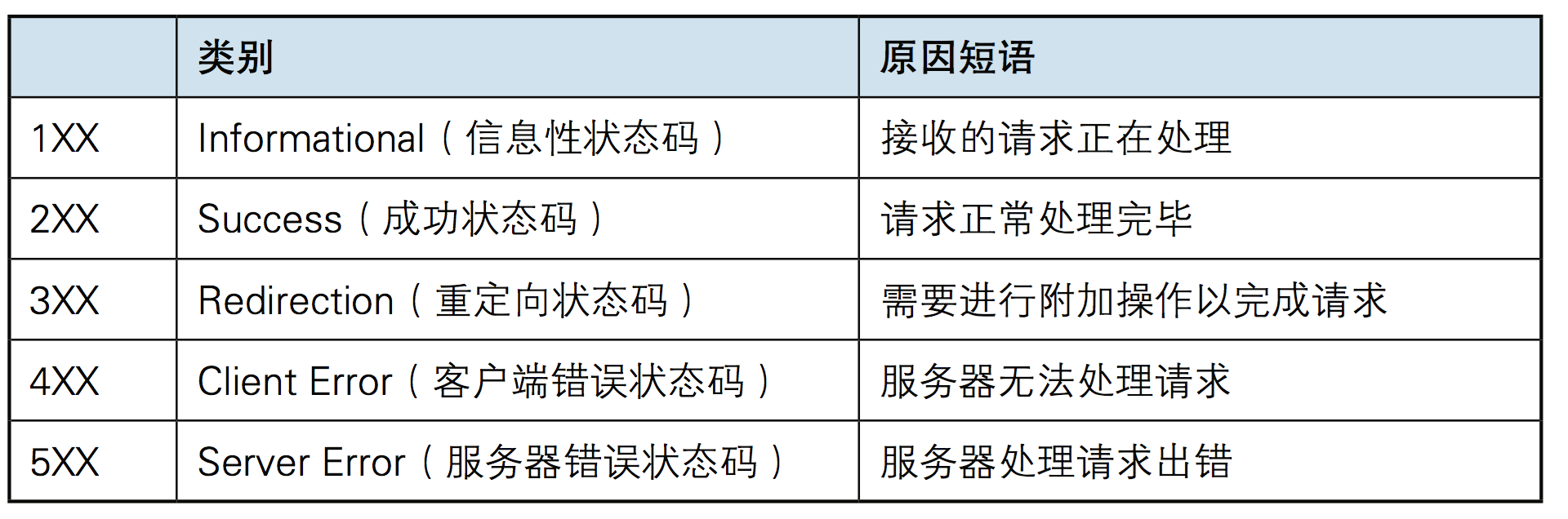 python tcp 服务端 多 python写tcp服务器_客户端_07