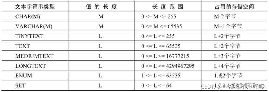 mysql二进制 升级 mysql存二进制用哪个字段_mysql_08