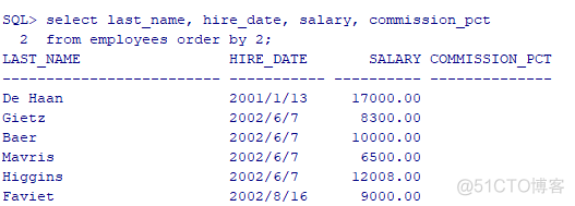 mysql查询全部员工的总工资 sql查询所有员工的总工资_mysql查询全部员工的总工资_04