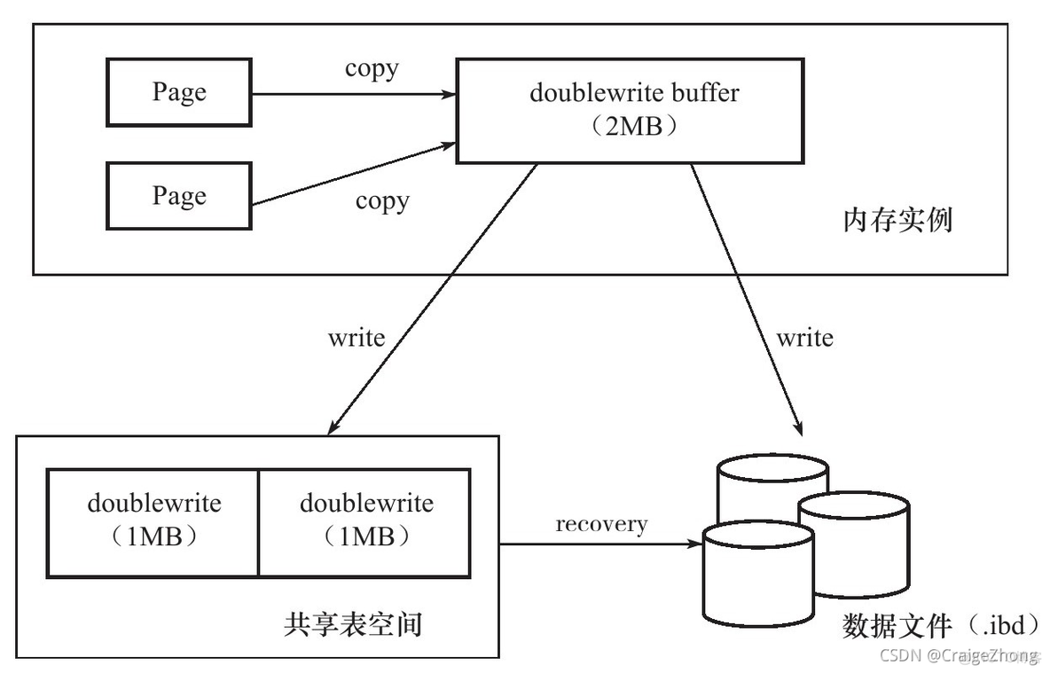 mysql any 版本 mysql版本介绍_mysql any 版本_11