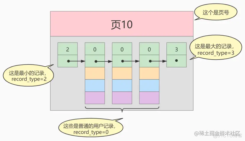 mysaim索引结构 mysql索引结构4种结构_主键_02