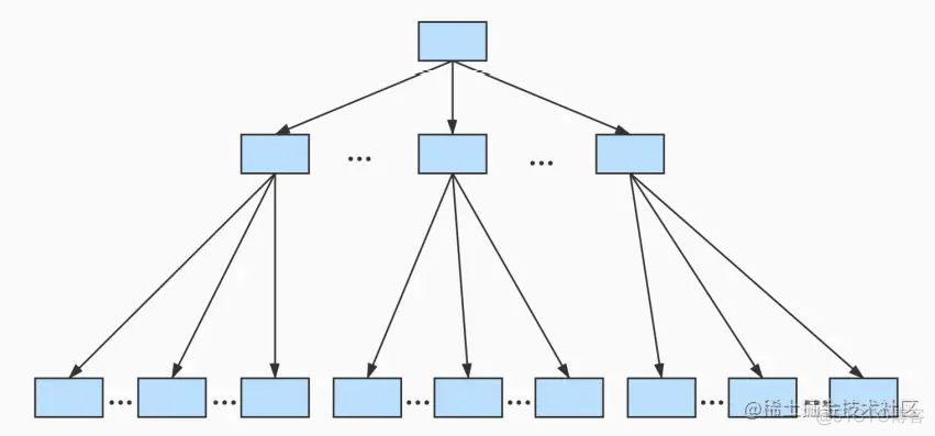 mysaim索引结构 mysql索引结构4种结构_数据结构_08