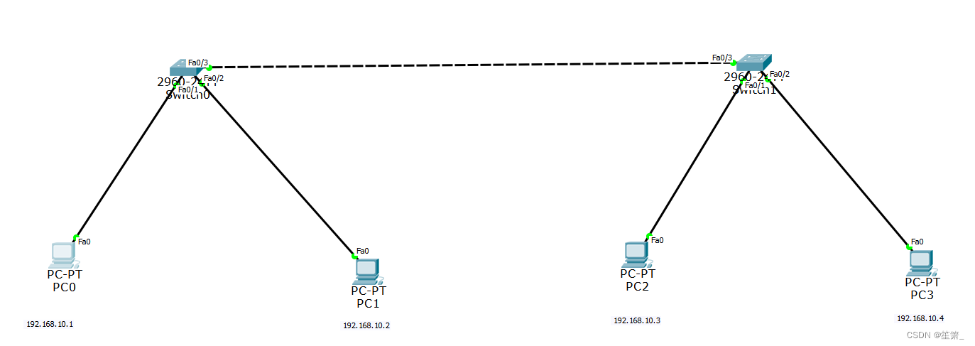 mac vlan bridge模式 混杂 mac vlan配置_三层交换机_02