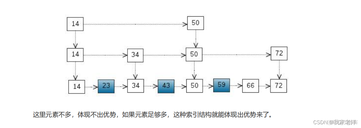 linux 如何使用redis linux 操作redis_运维_17