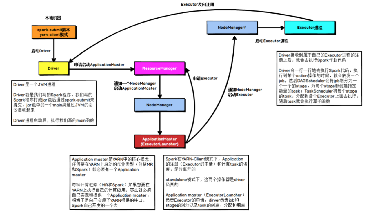 spark 每天定时执行任务 spark任务执行过程_spark 每天定时执行任务_02