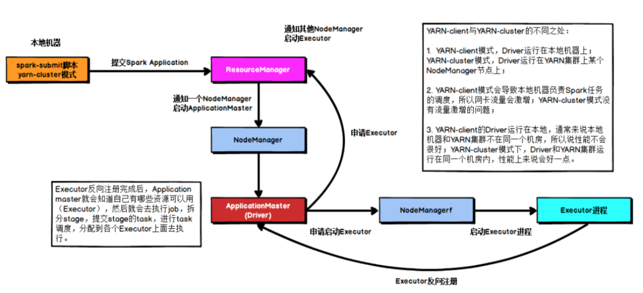 spark 每天定时执行任务 spark任务执行过程_spark_03