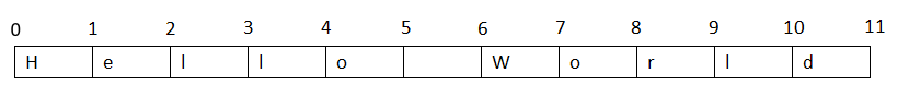 java字符串循环输出每个字符 java 字符串循环_字符串