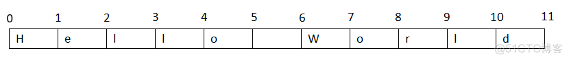 java字符串循环输出每个字符 java 字符串循环_字符串