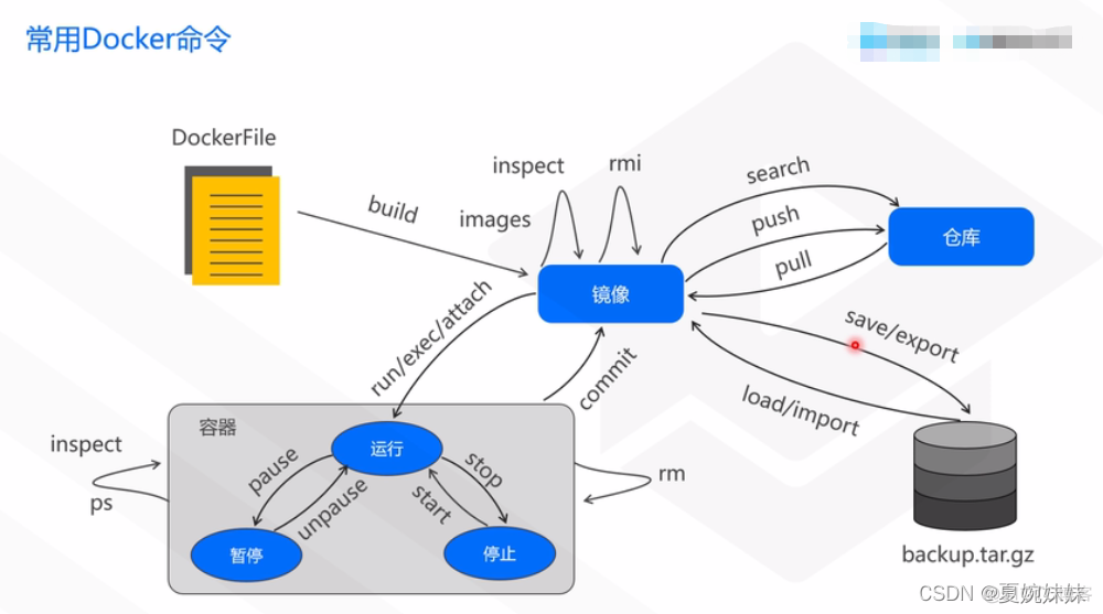 linux dockerfile 指定安装路径 linux安装docker命令_docker_07