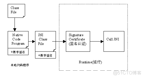 java如何对jar反编译 jar怎么反编译_python_03