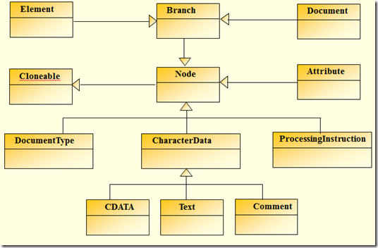 java两个文档属性对比系统 java比对两个xml 的内容_人工智能