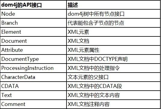 java两个文档属性对比系统 java比对两个xml 的内容_java两个文档属性对比系统_02