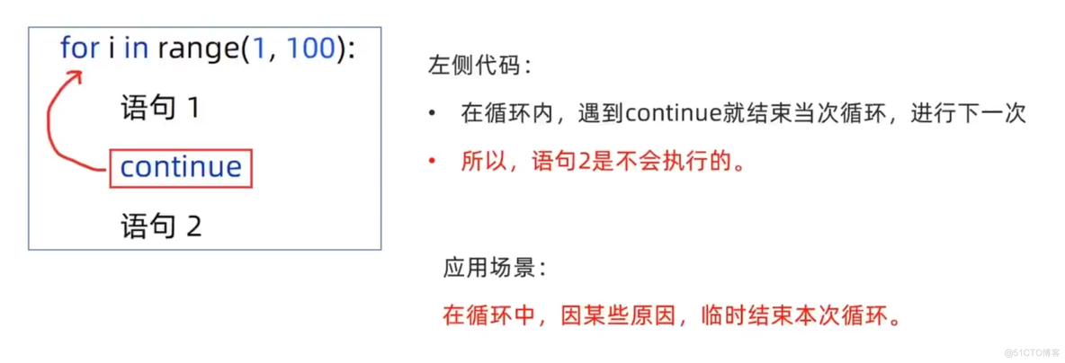 python将循环输出结果写入excel python循环输出语句_for循环_04