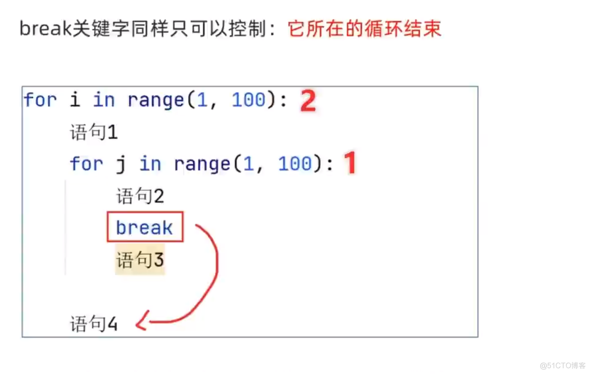 python将循环输出结果写入excel python循环输出语句_学习_07