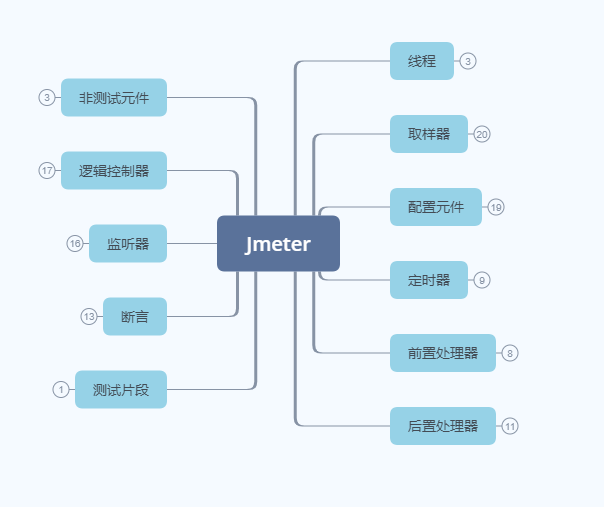 jemeterwindows下载 jmeter怎么下载安装_线程组