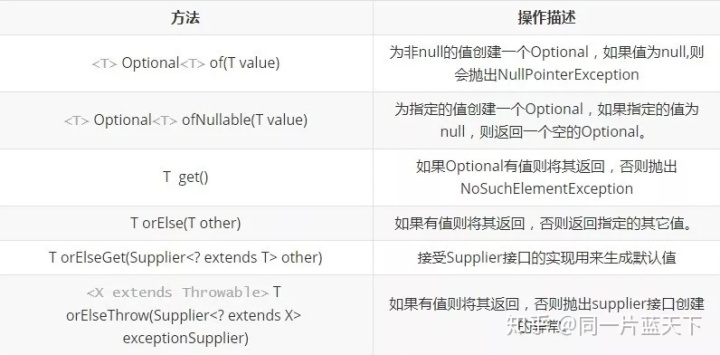 java多个对象判空 java空对象判断_客户端