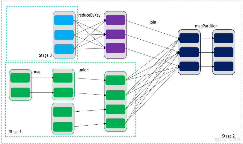 java版本的Spark spark javardd_java版本的Spark_10