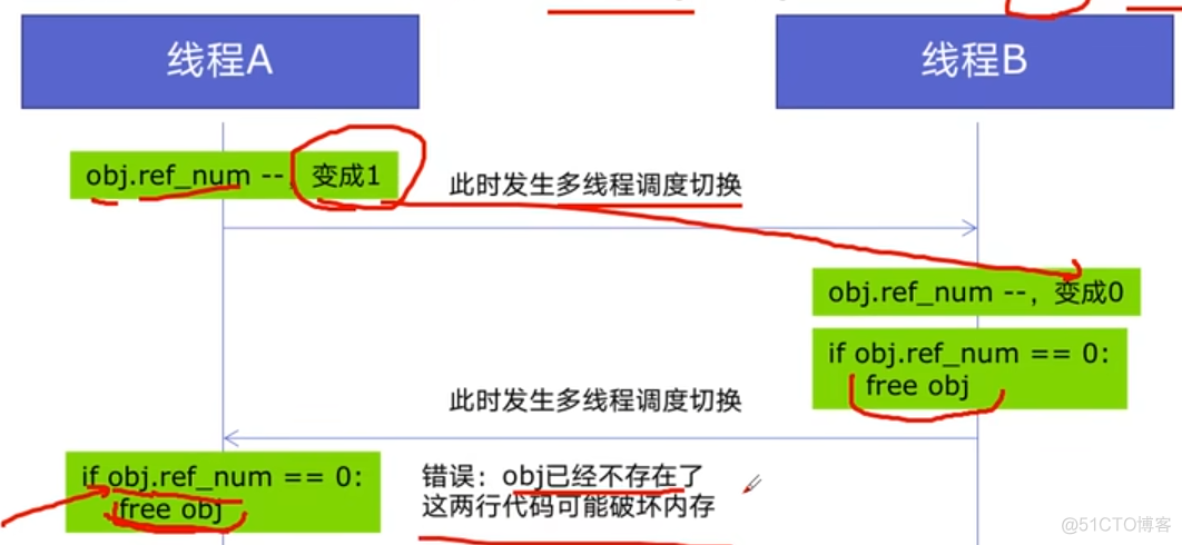 python 并发执行 反而更卡 python并发原理_windows_02