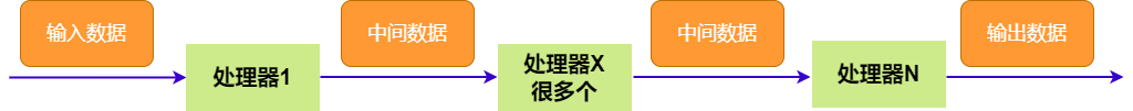 python 并发执行 反而更卡 python并发原理_microsoft_07