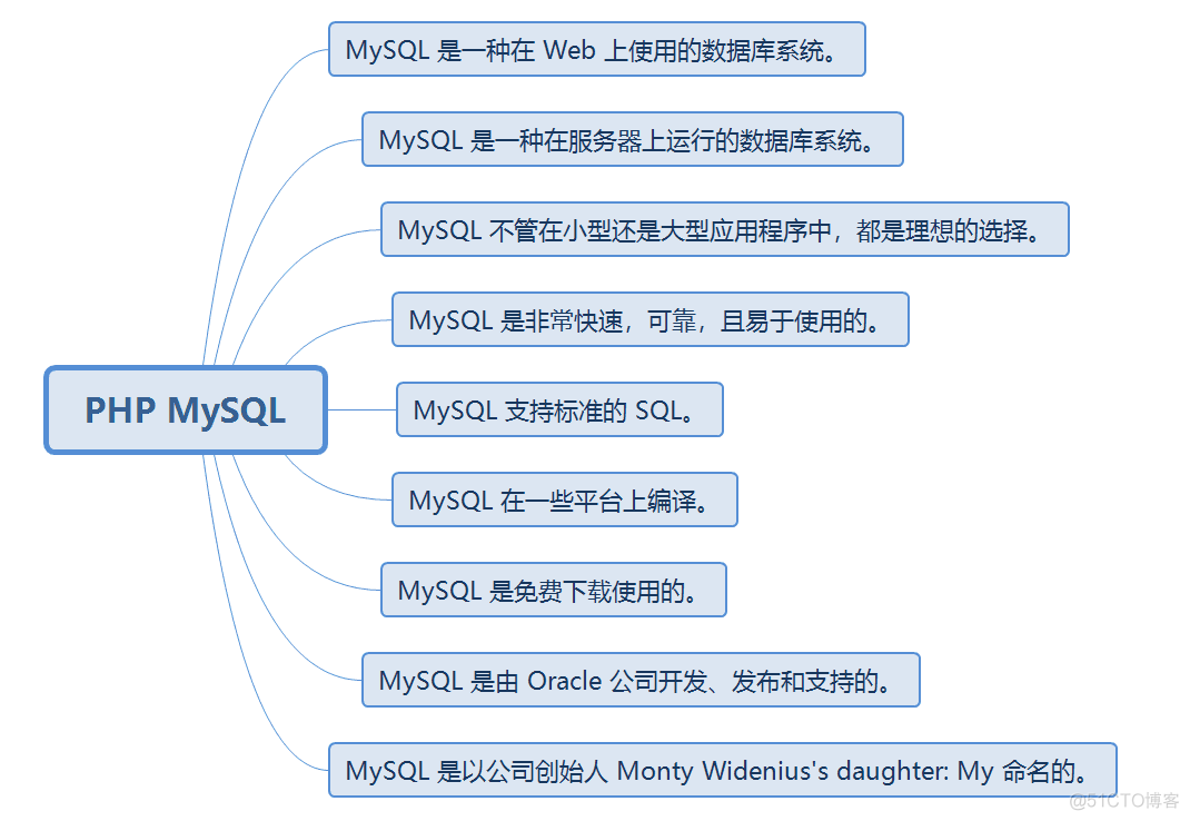 mysql 函数加解密 mysql加密函数怎么用_bc