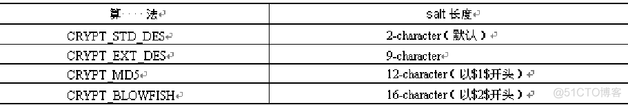 mysql 函数加解密 mysql加密函数怎么用_php调用mysql加密函数_03